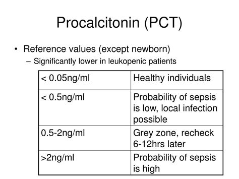 what does procalcitonin measure